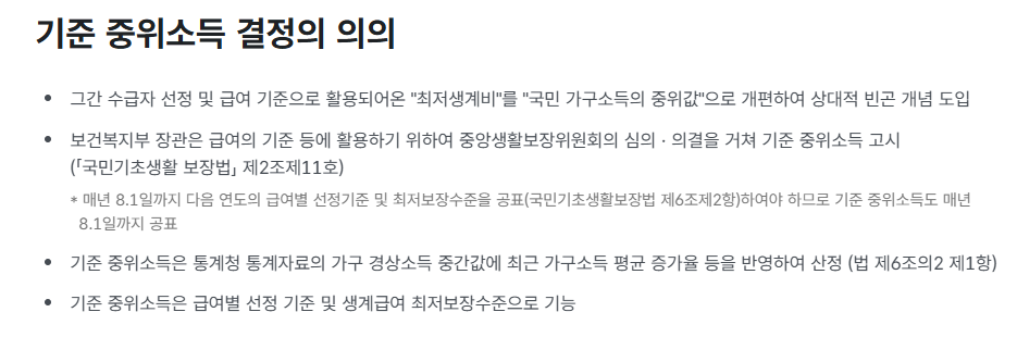 소득기준 50% 기준금액(기준 중위소득)