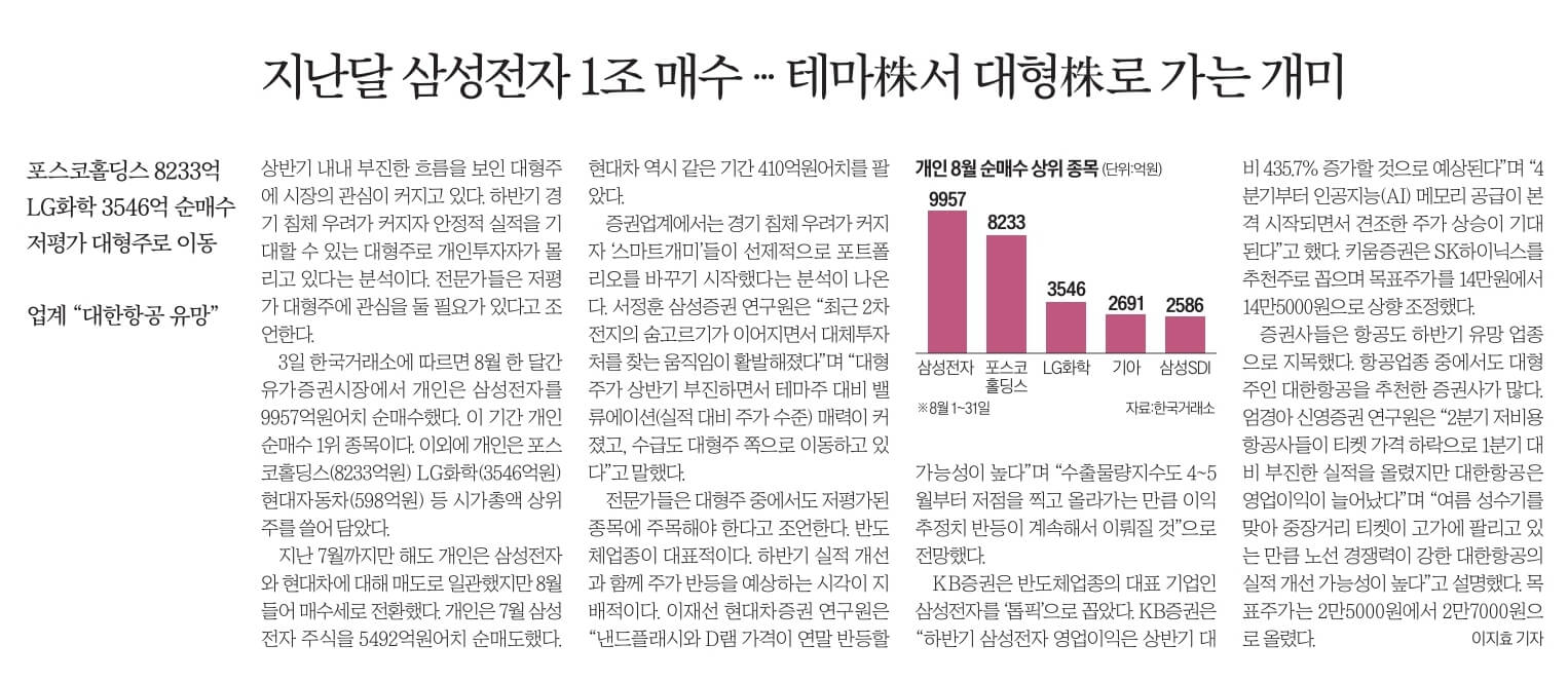 경제뉴스 부동산뉴스 신문스크랩 9월 4일 월 9