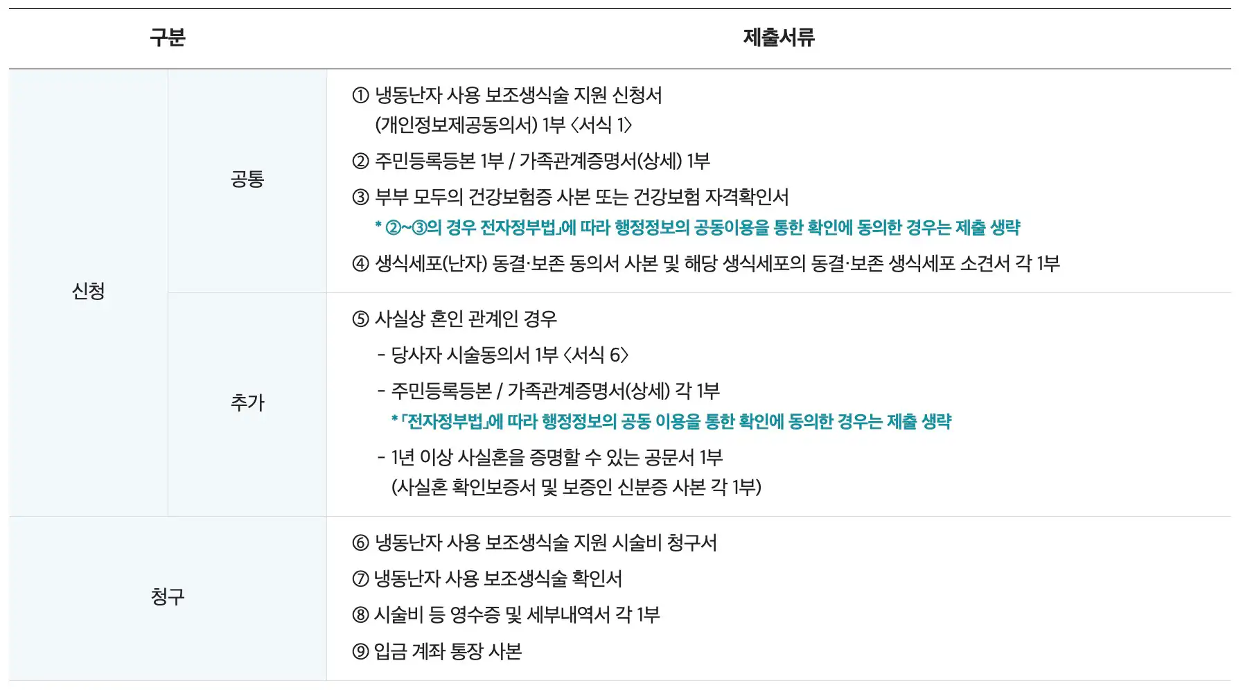 제출서류