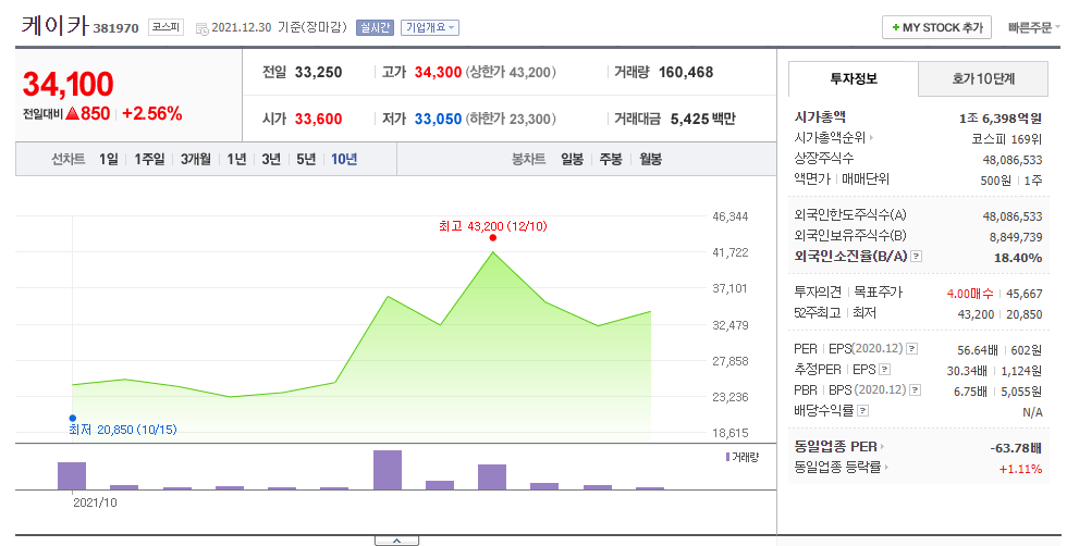 케이카기업가치-케이카코스피상장-케이카외국인소진율-케이카PER-케이카PBR-케이카동일업종PER-케이카자동차렌털