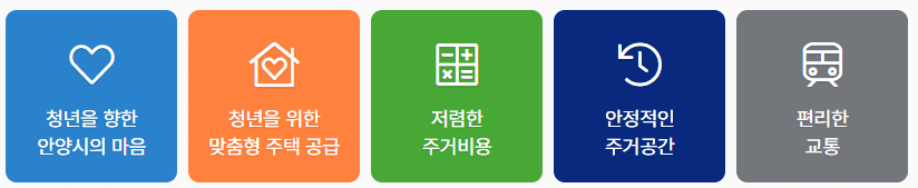 안양시 청년임대주택 사업