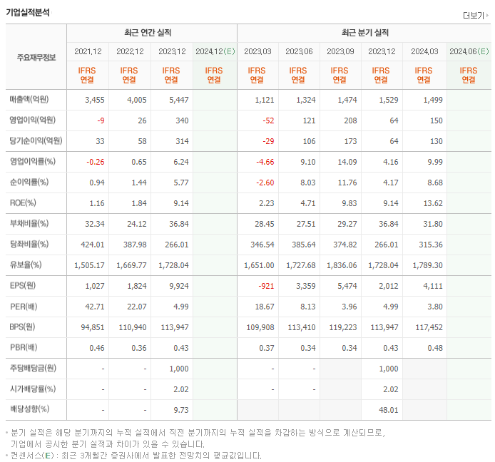 한국공항_실적