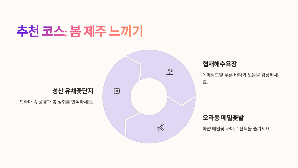 추천 코스: 봄 제주 느끼기