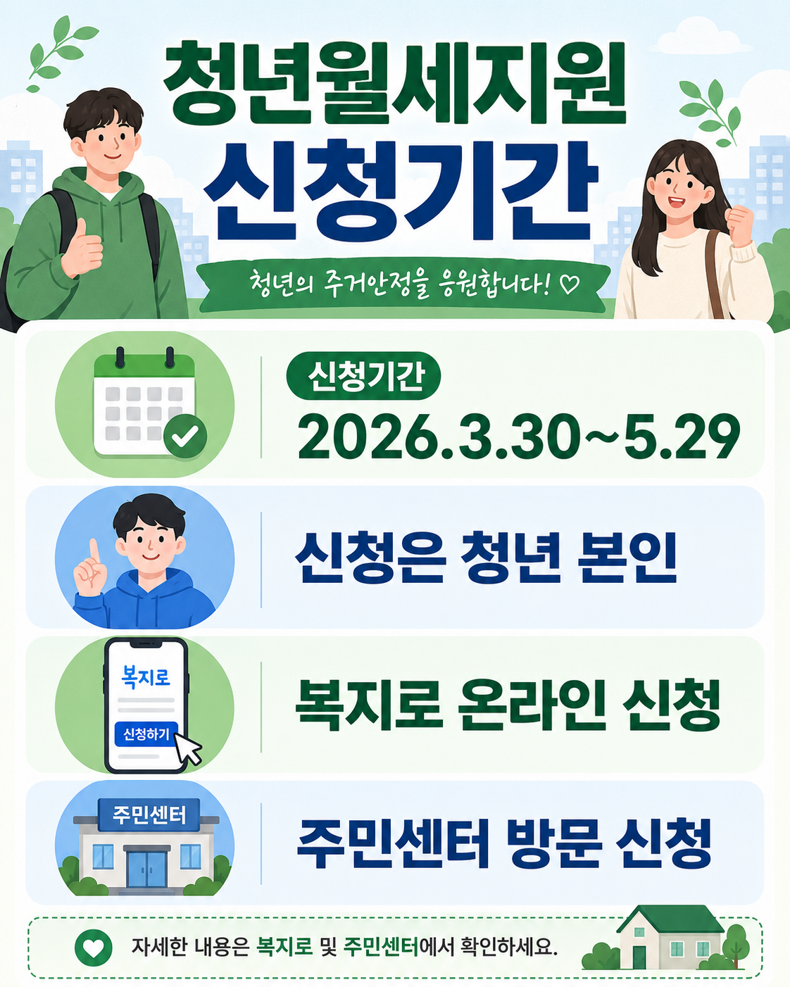 2026 청년월세지원 신청기간과 청년 본인 신청, 복지로 온라인 신청, 주민센터 방문 신청 방법을 안내한 이미지