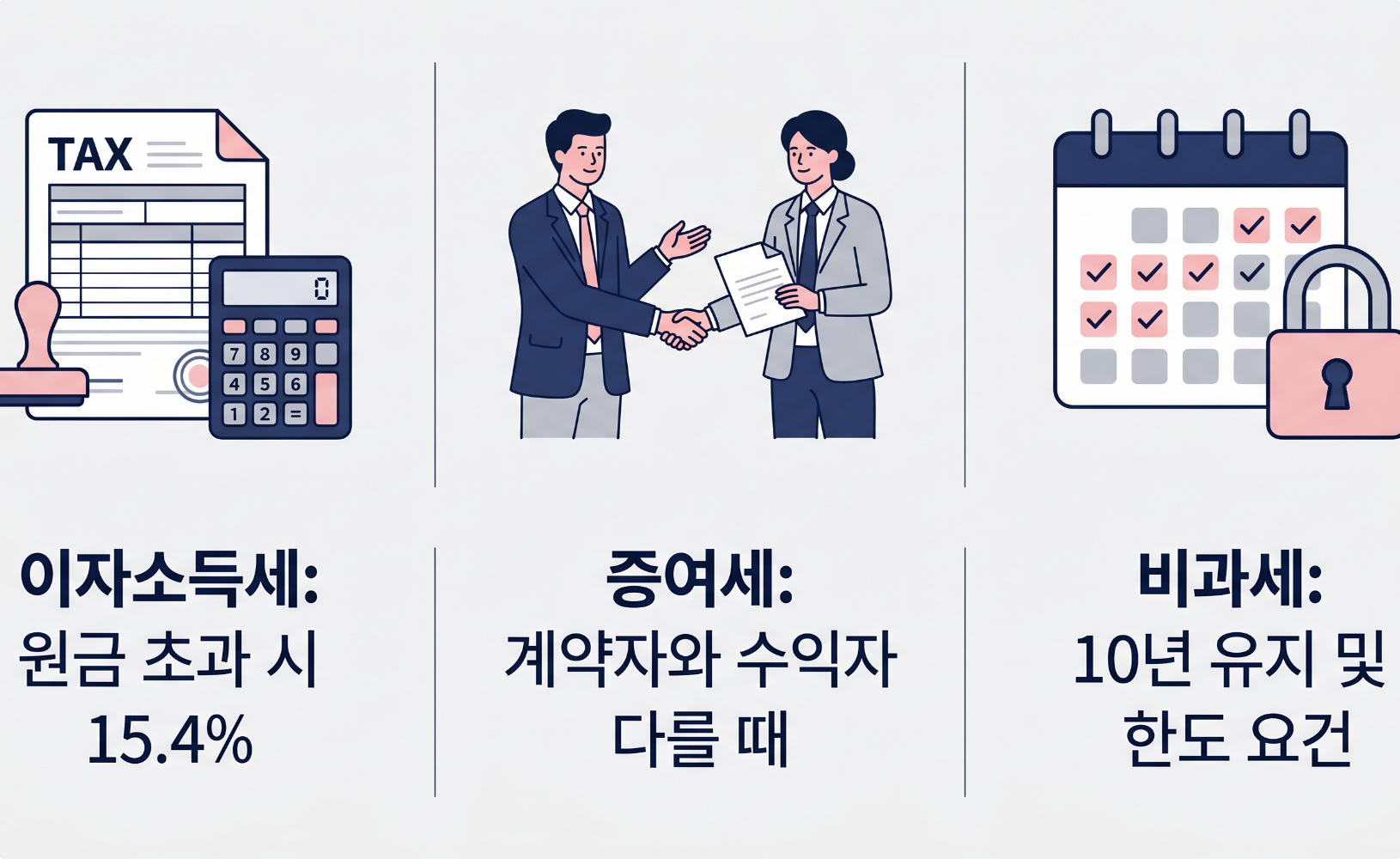 종신보험 해지 환급금 발생 시 확인해야 할 이자소득세, 증여세, 비과세 요건