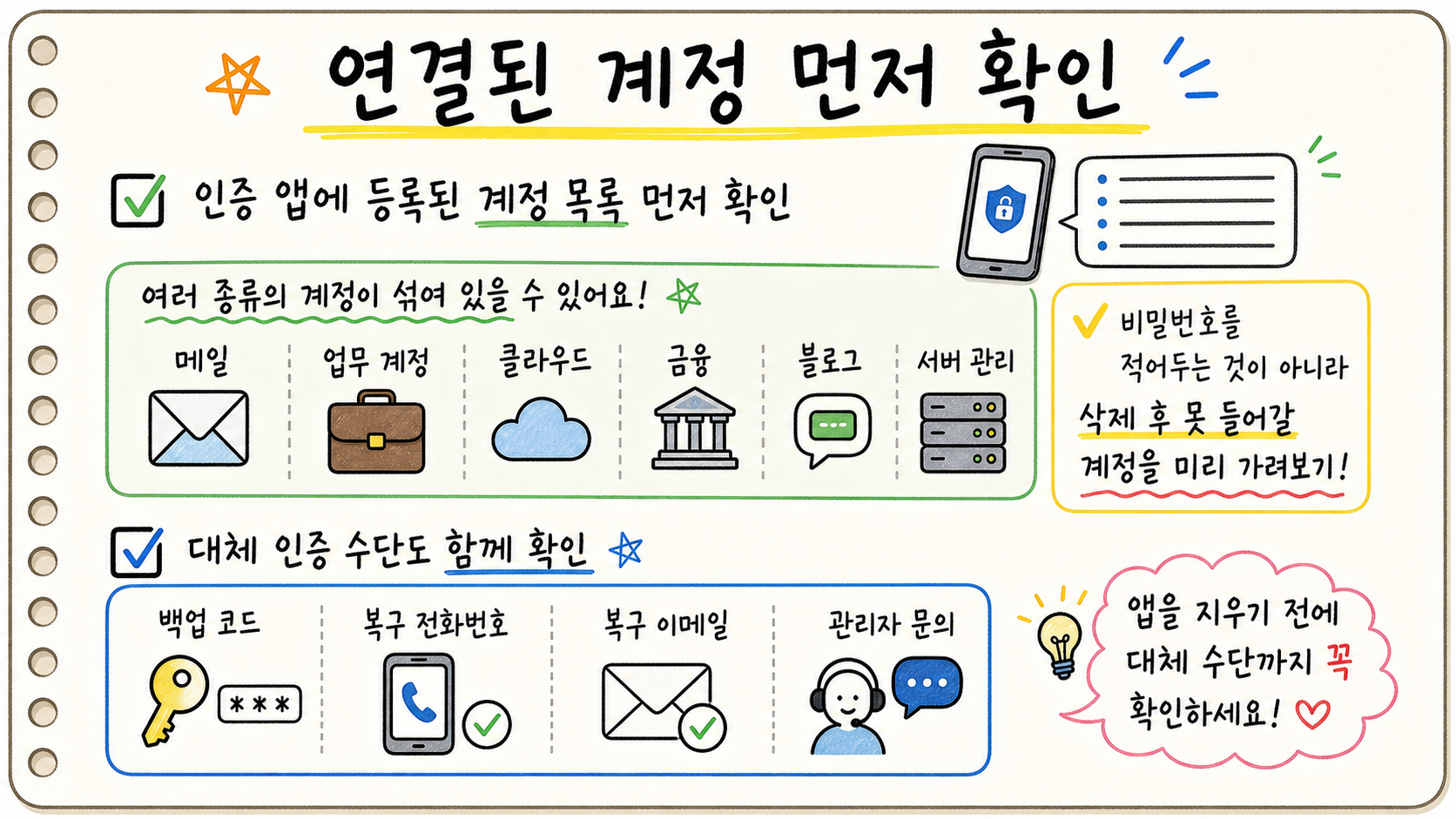 인증 앱에 등록된 메일 업무 클라우드 금융 블로그 서버 계정과 대체 인증 수단을 확인하는 카드형 이미지