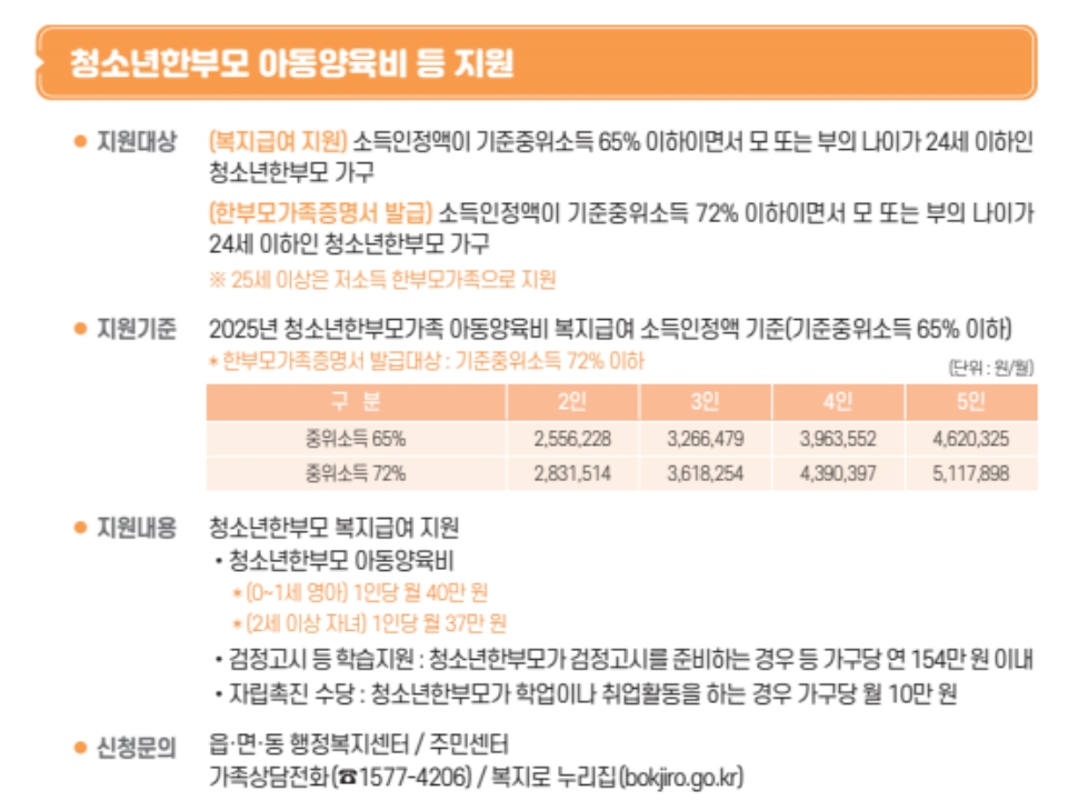 청소년한부모 아동양육 자립지원 신청하기