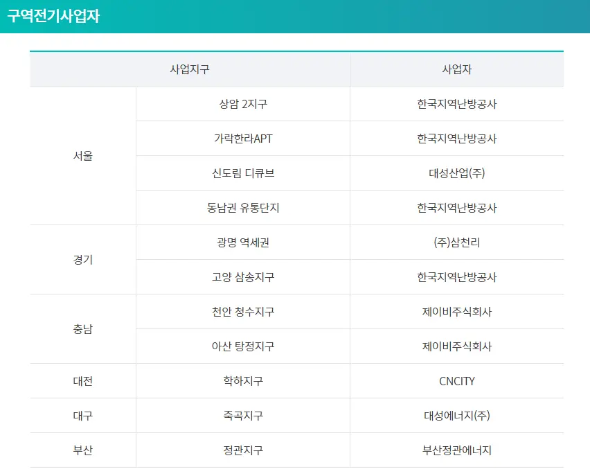 구역전기사업자 안내