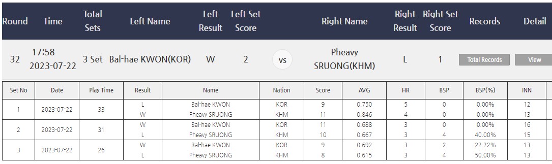 권발해 VS 스롱 피아비 32강 경기결과 (하나카드 LPBA 챔피언십) - 권발해 16강 진출