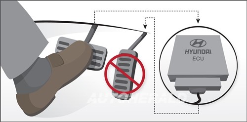 급가속 방지장치.