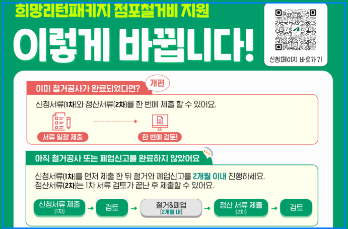 2025희망리턴패키지 신청방법
