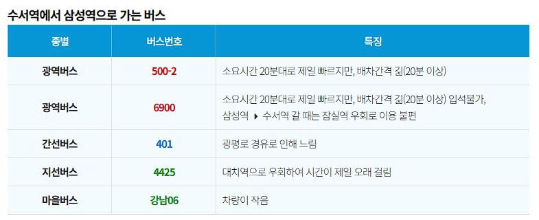 GTX A 노선