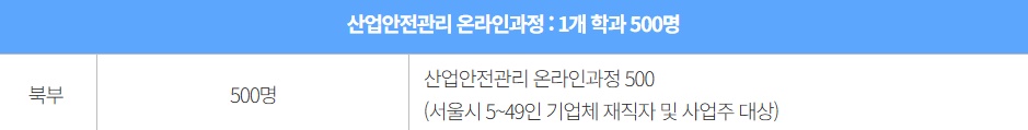 산업안전관리 온라인과정 1개 학과
