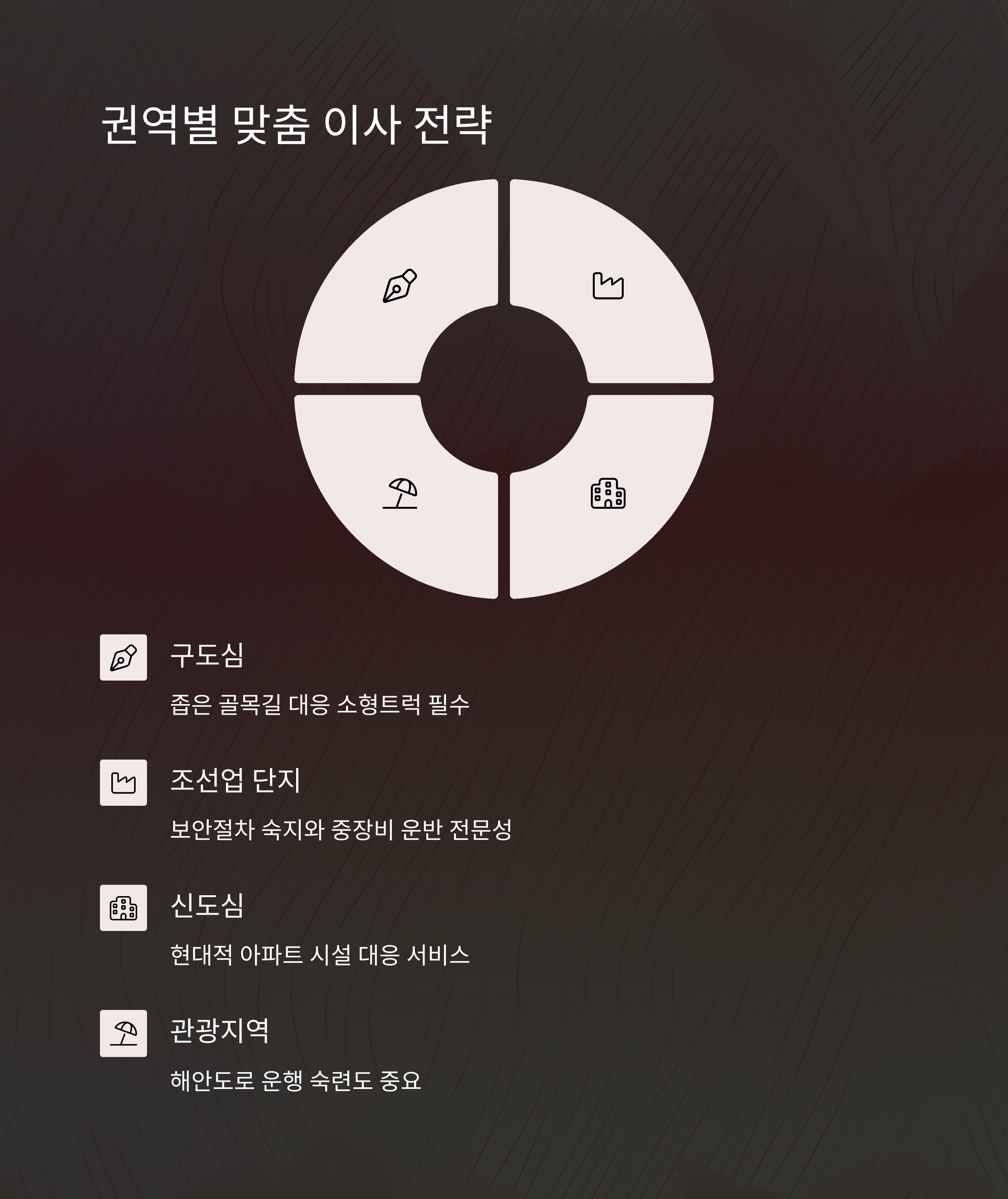 거제 이삿짐센터 맞춤 이사
