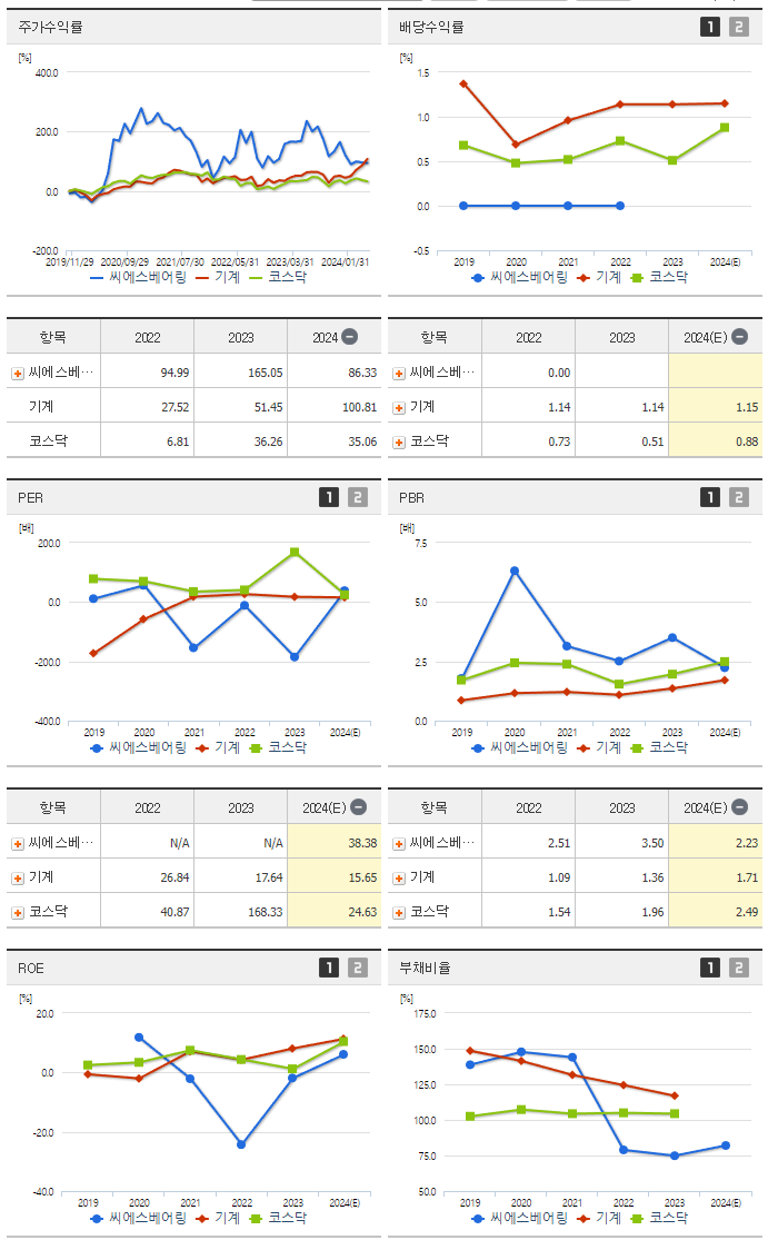씨에스베어링_섹터분석