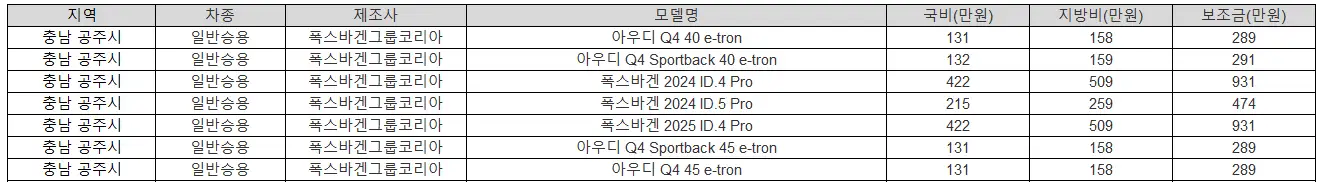 2025년 충남 공주시 전기차 보조금