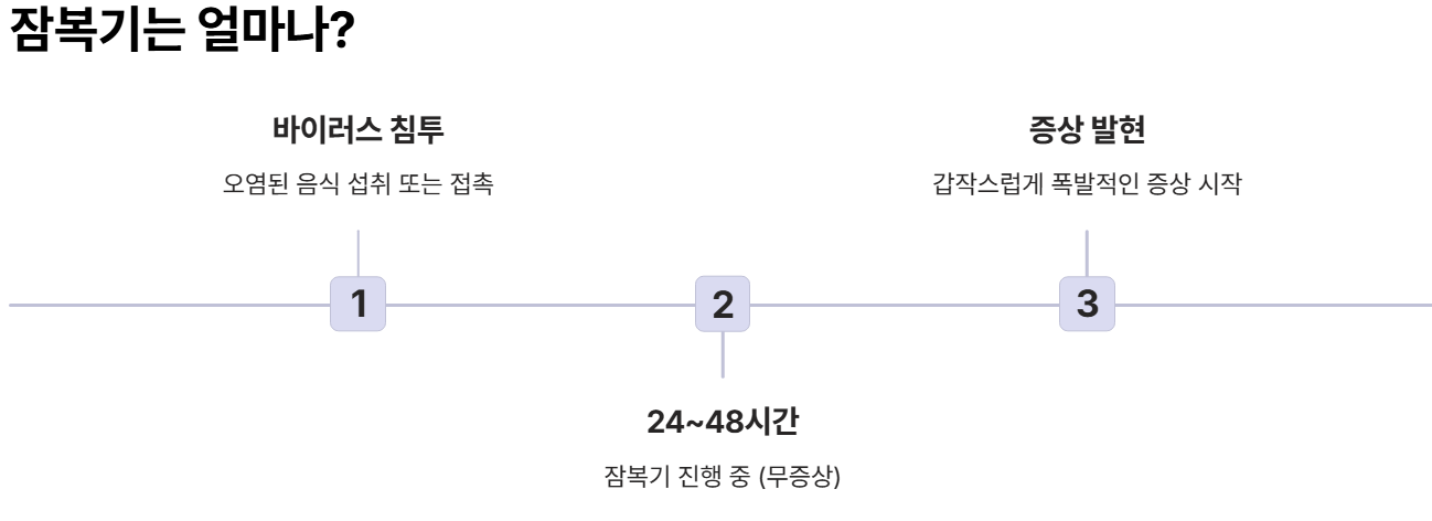 잠복기?