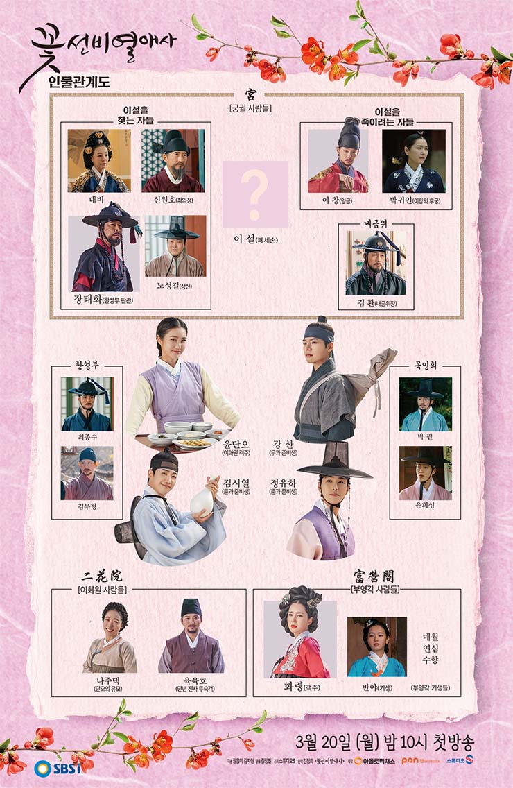 꽃선비 열애사 - 인물관계도