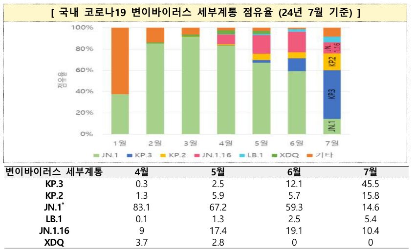 코로나 재유행 (출처 : 질병관리청)