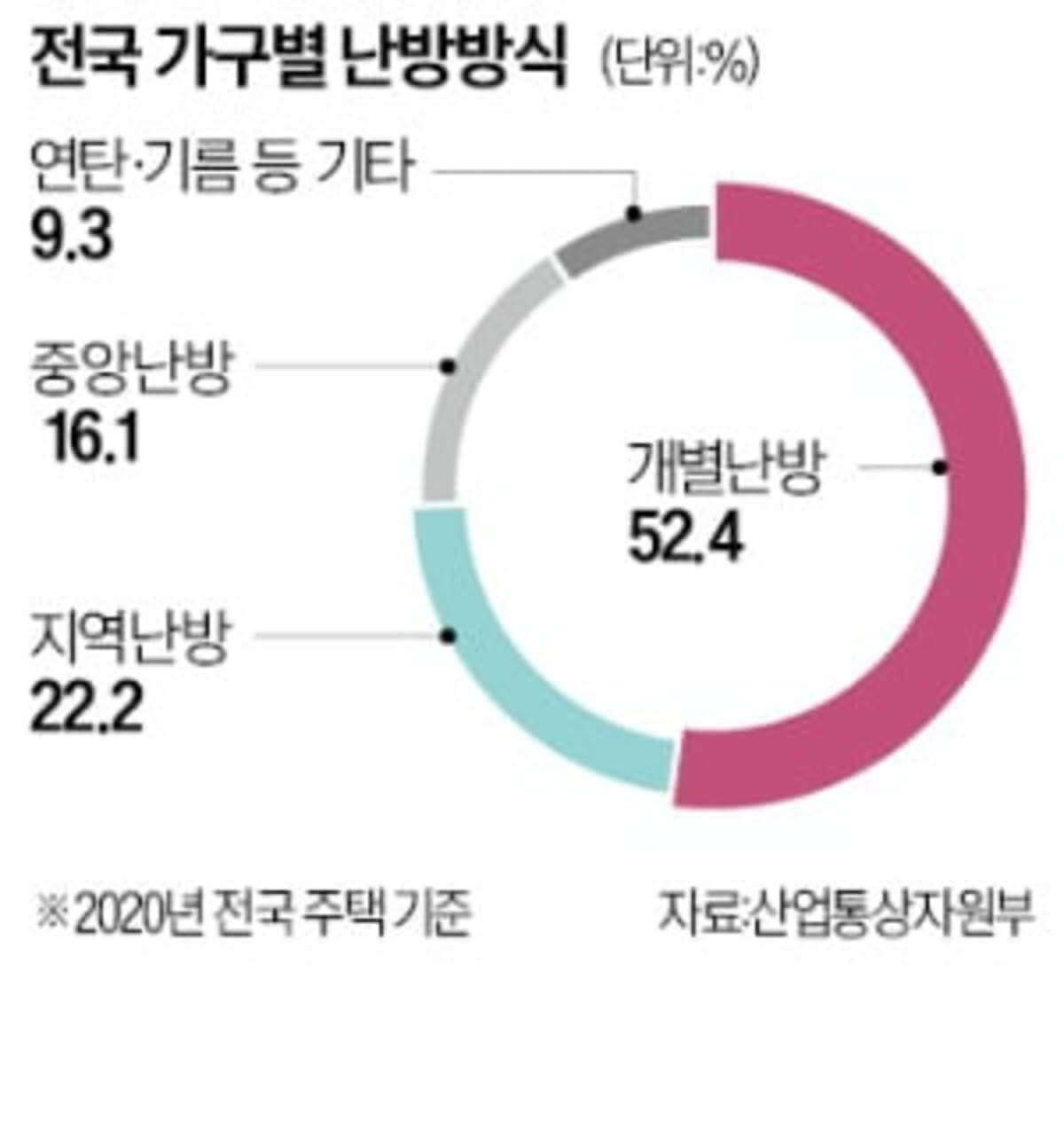  난방비 지원