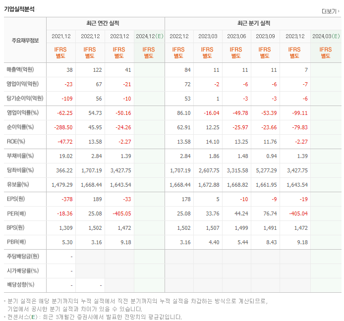 바이오다인_실적