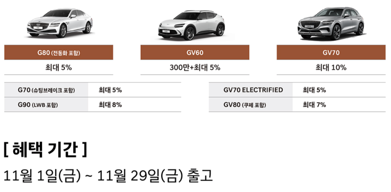 현대자동차 제네시스 할인