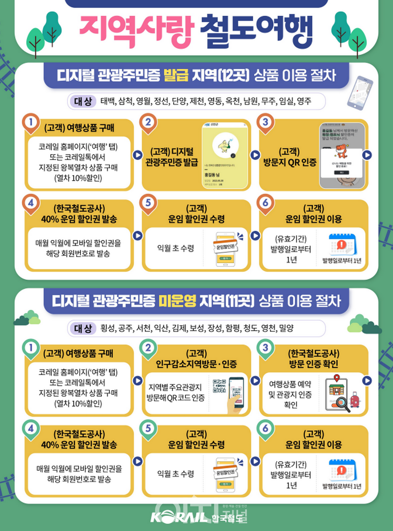 지역사랑철도여행