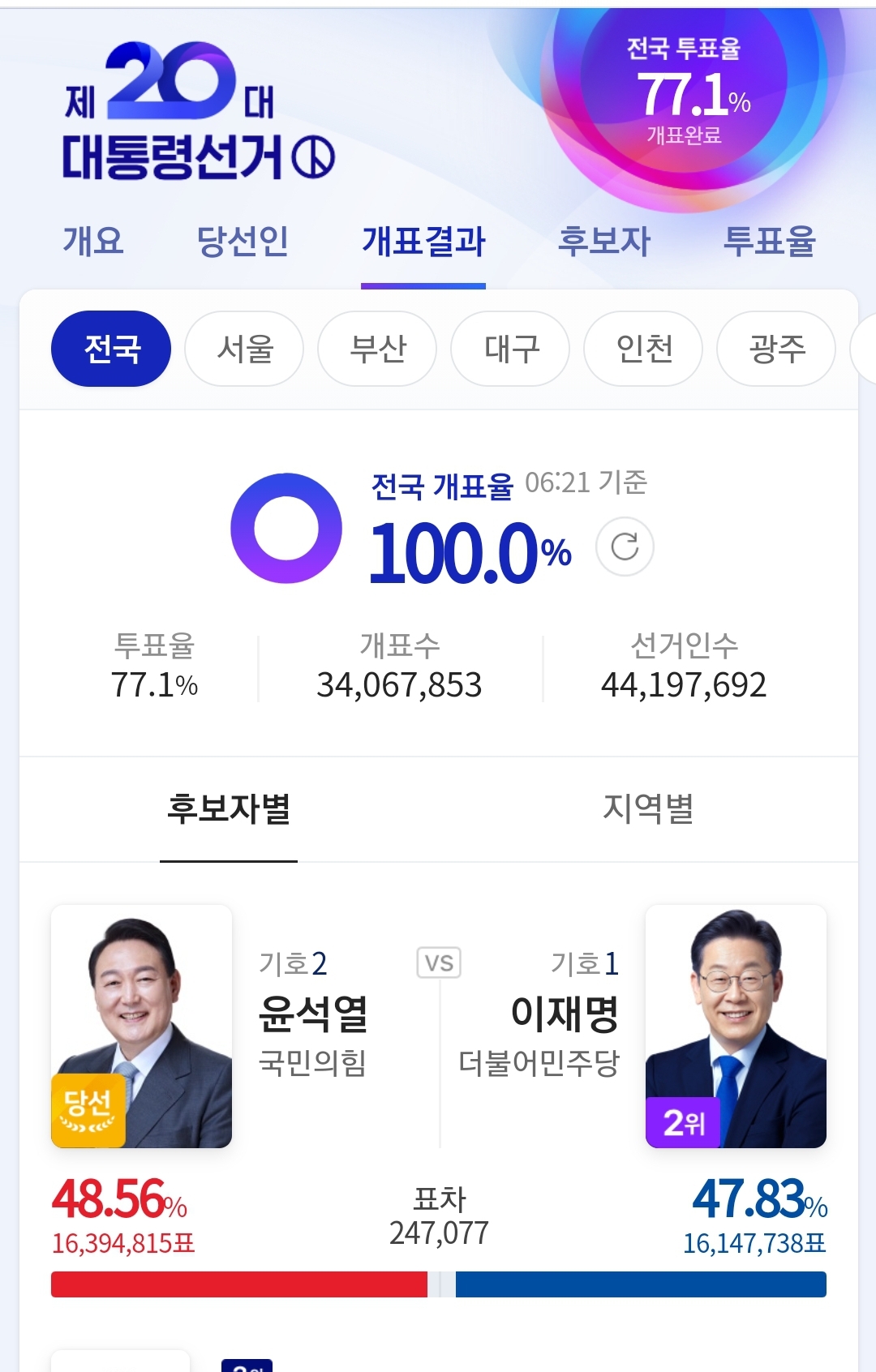 20대대통령선거