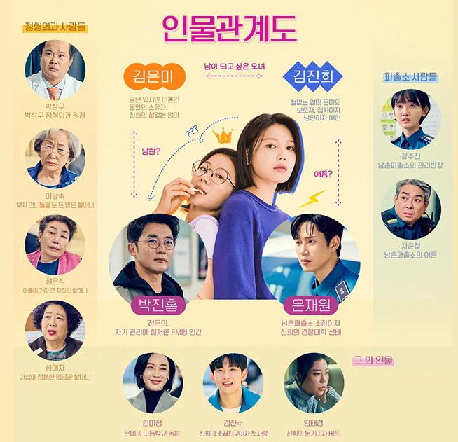 남남 등장 인물 관계도
