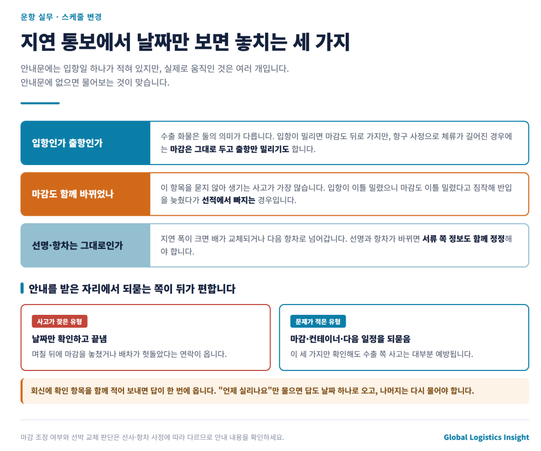 선박 지연 통보를 받으면 무엇부터 다시 잡아야 하나