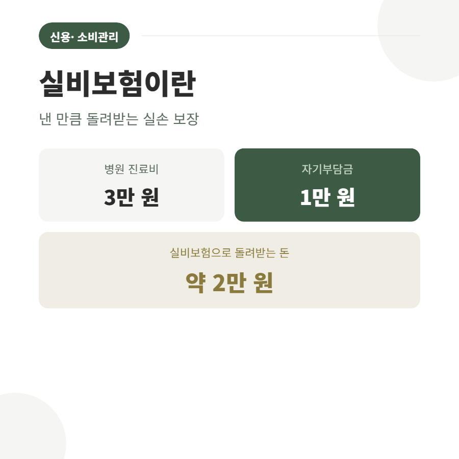 실비보험과 정액보험 차이, 보험 가입 전 필수 상식