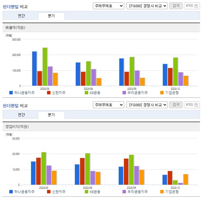 하나금융지주_업종분석