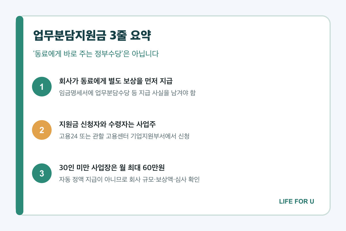육아휴직 업무분담지원금 수령자와 신청방법 요약