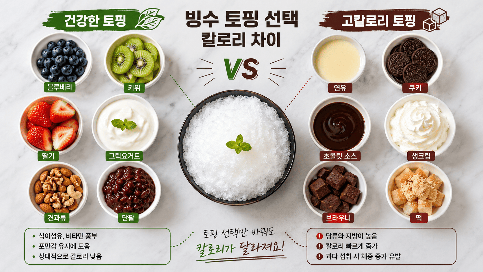 토핑 선택으로 줄이는 빙수 칼로리
