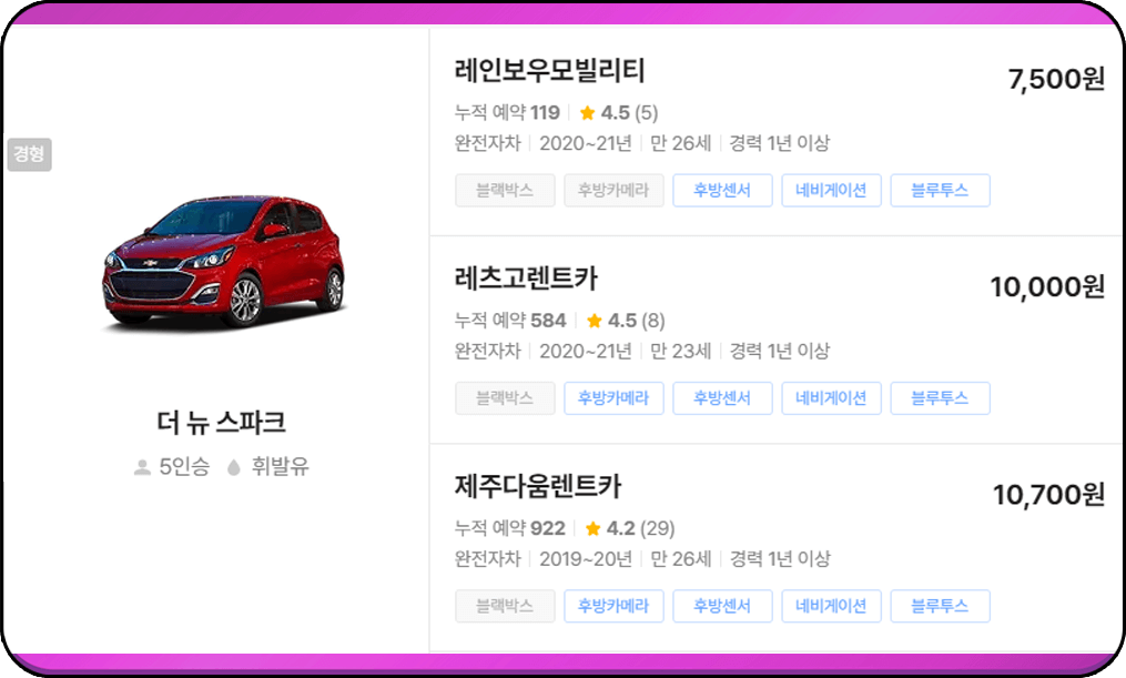 제주패스 제주 렌트카, 경형 요금표