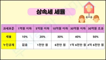 상속세율 계산 방법과 상속세율표로 알아보는 절세 팁_16