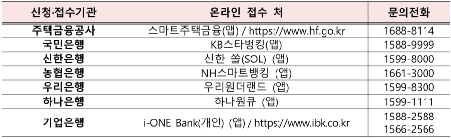 특례보금자리론