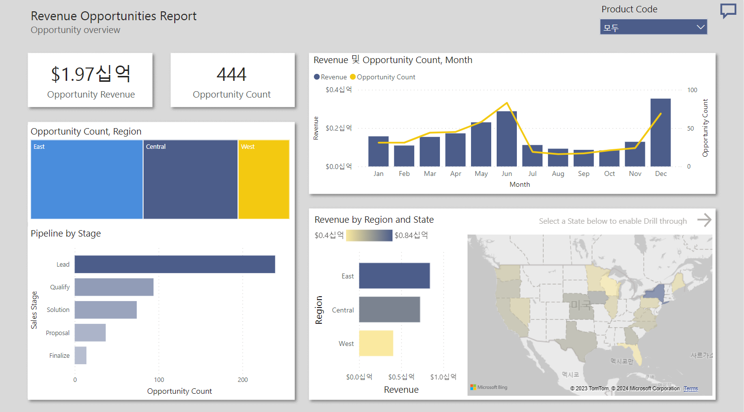 Revenue Opportunities Report