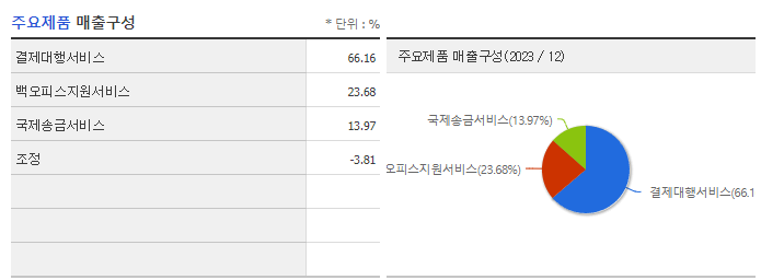 SBI핀테크솔루션즈_주요제품