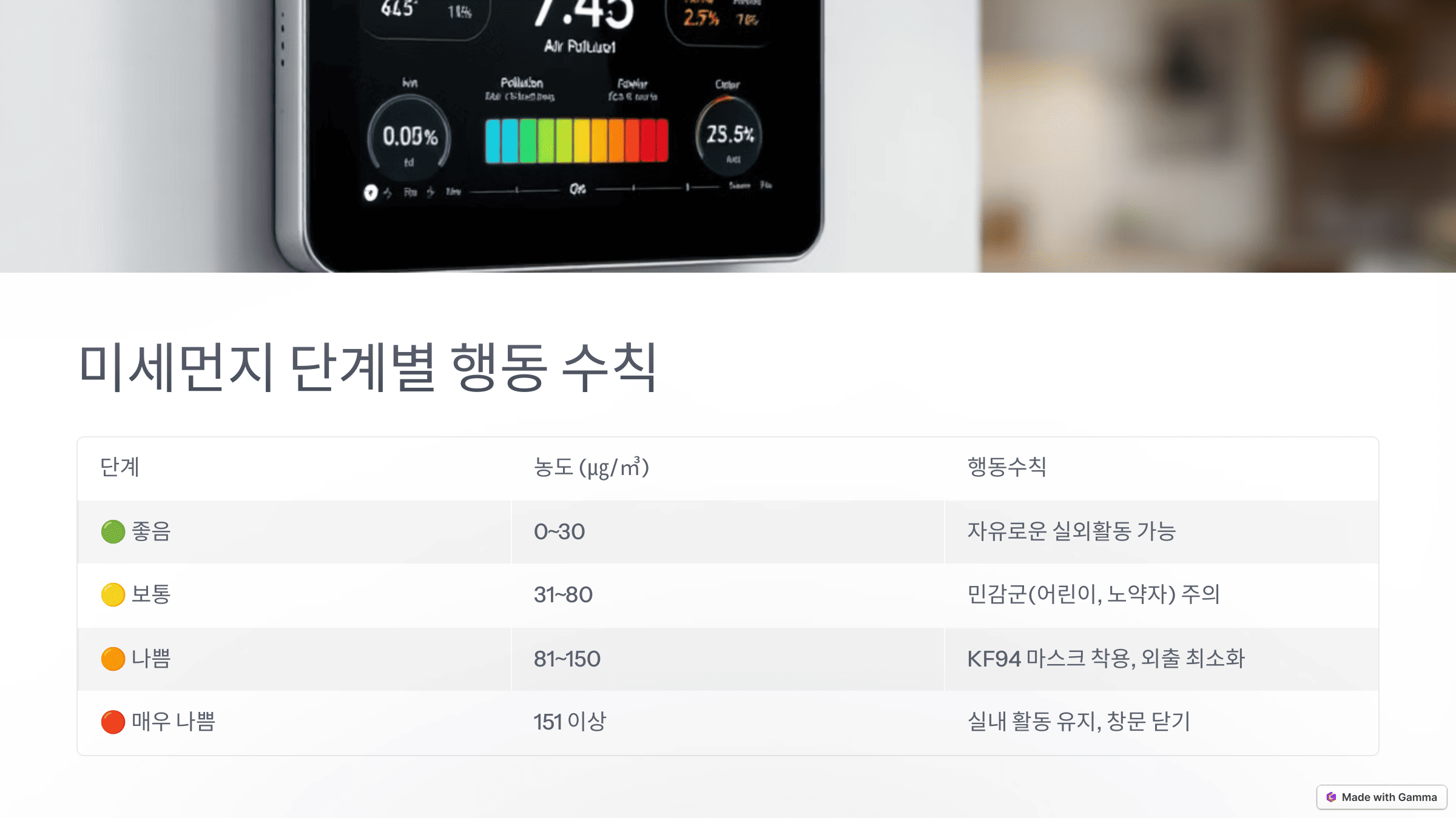 미세먼지 실시간 예보 및 대처법
