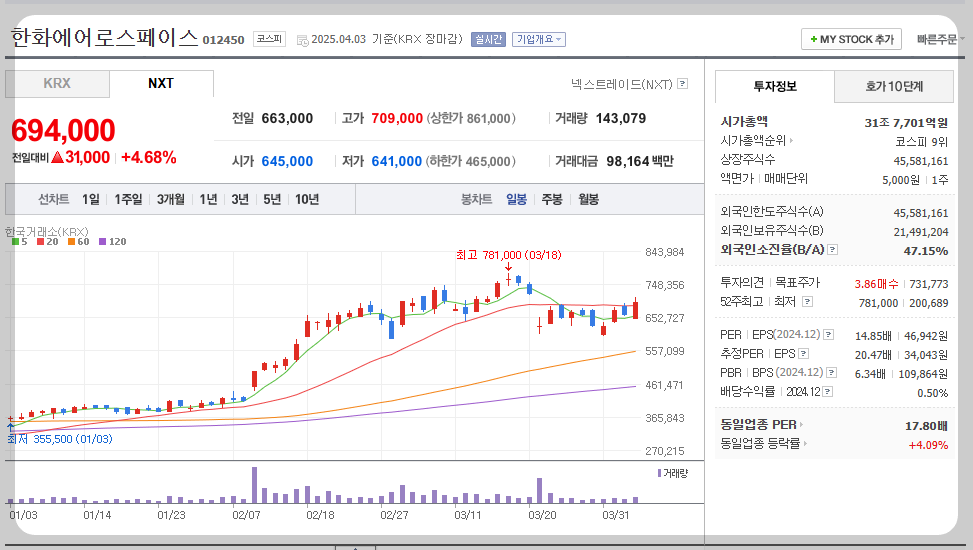 한화에어로스페이스 주가분석