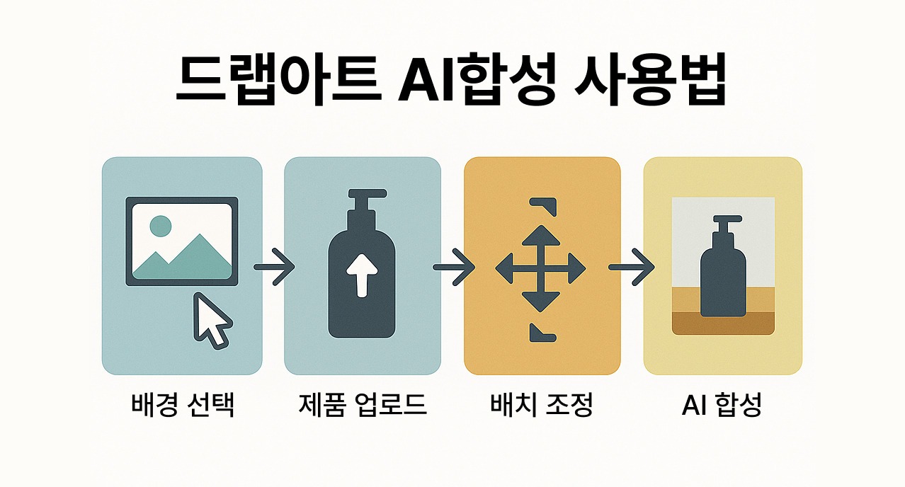 드랩아트 AI 합성 기능을 사용해 상품 사진도 만들어보세요