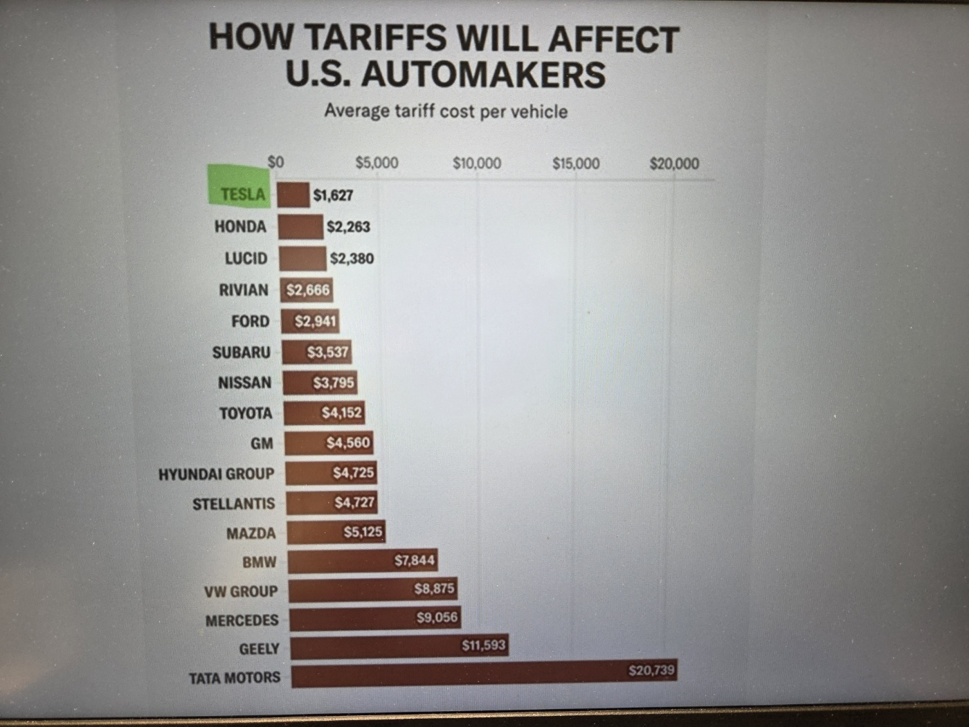 트럼프 관세정책의 미국 자동차업체에의 영향분석