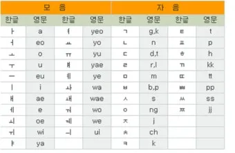 이름을 영문으로 바꾸는 간편한 방법 가이드_24