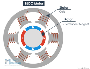 BLDC모터