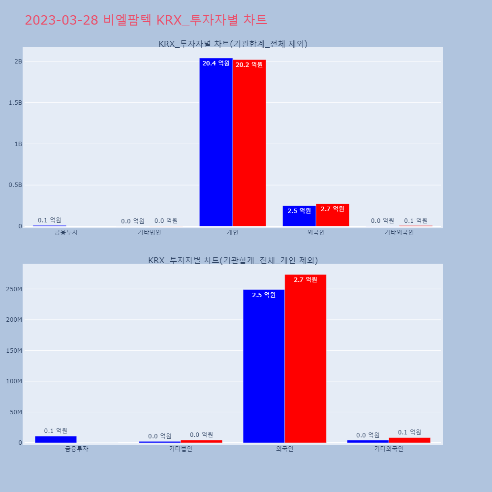 비엘팜텍_KRX_투자자별_차트