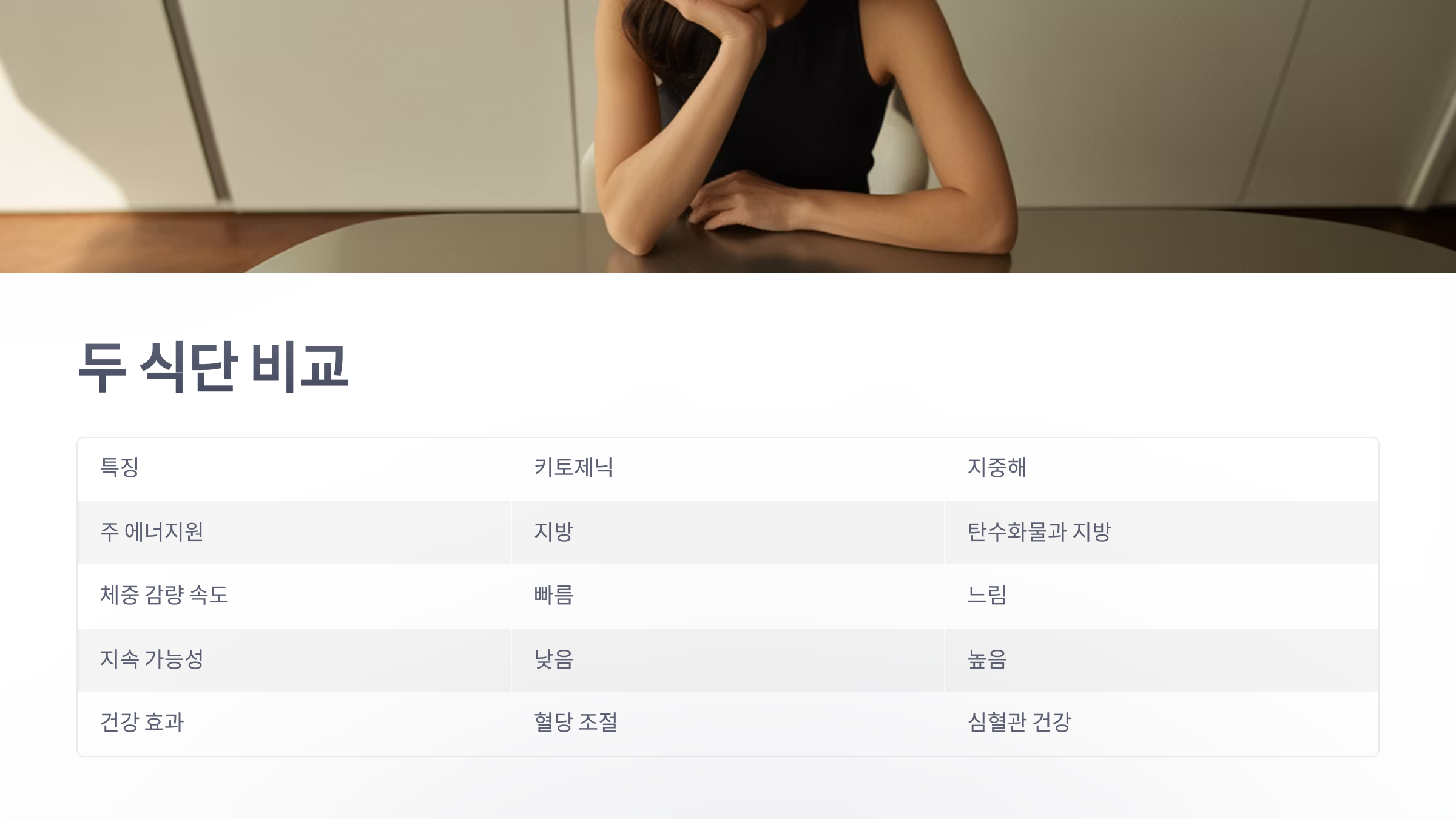 참조-키토제닉-식단과-지중해-식단-4