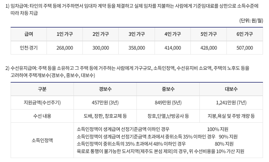 임차급여-수선유지급여-혜택