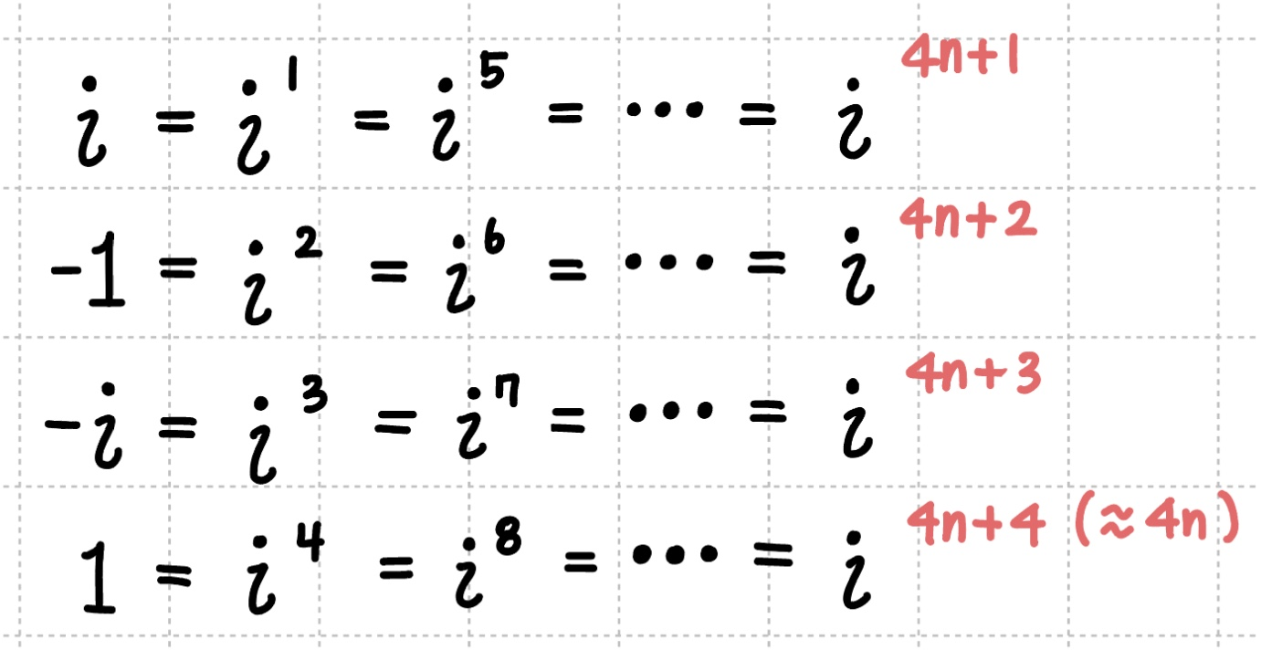 복소수의 순환성 , i의 거듭제곱