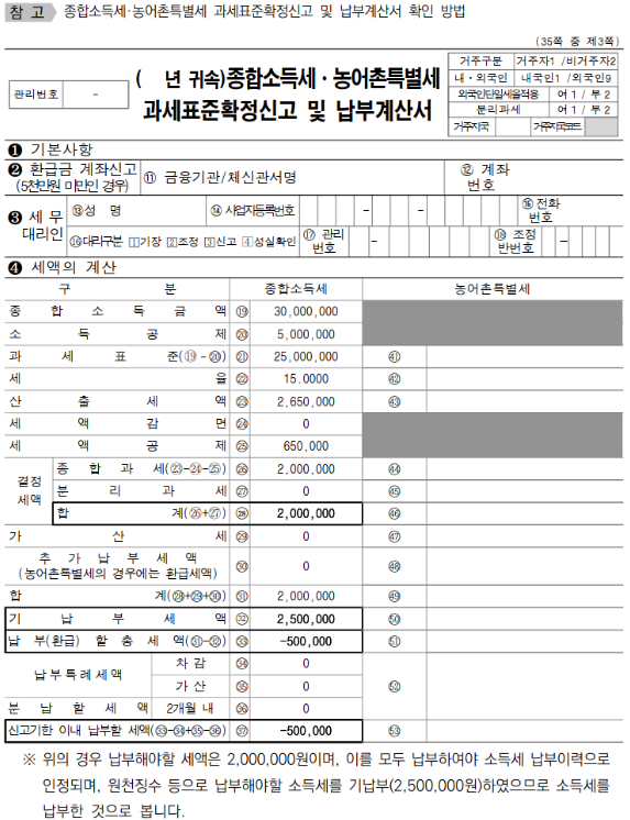 [2022 주택청약 FAQ 4탄] 3. 특별공급 및 우선공급